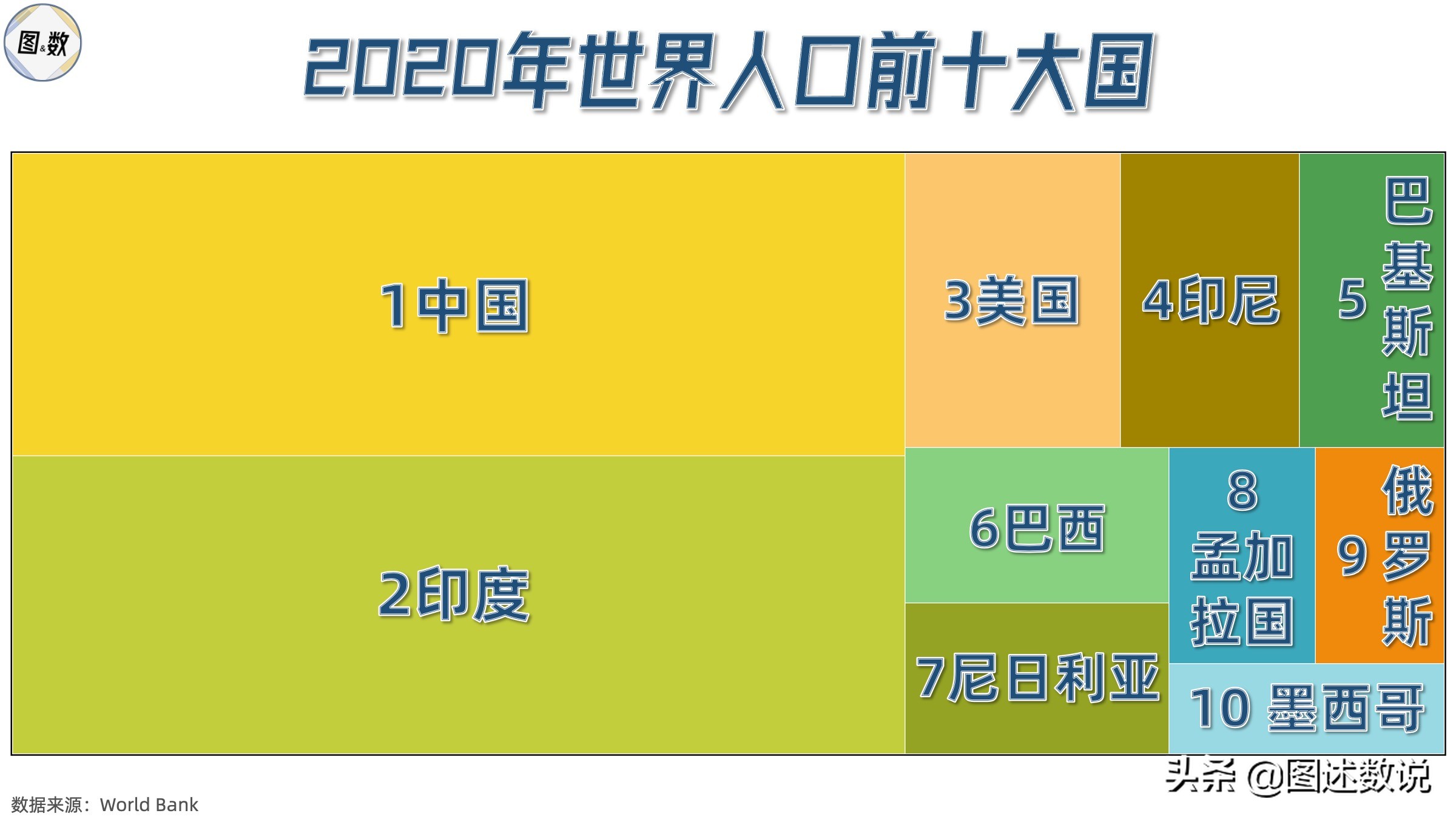非洲杯地理-5尼日利亚、加纳与塞拉利昂