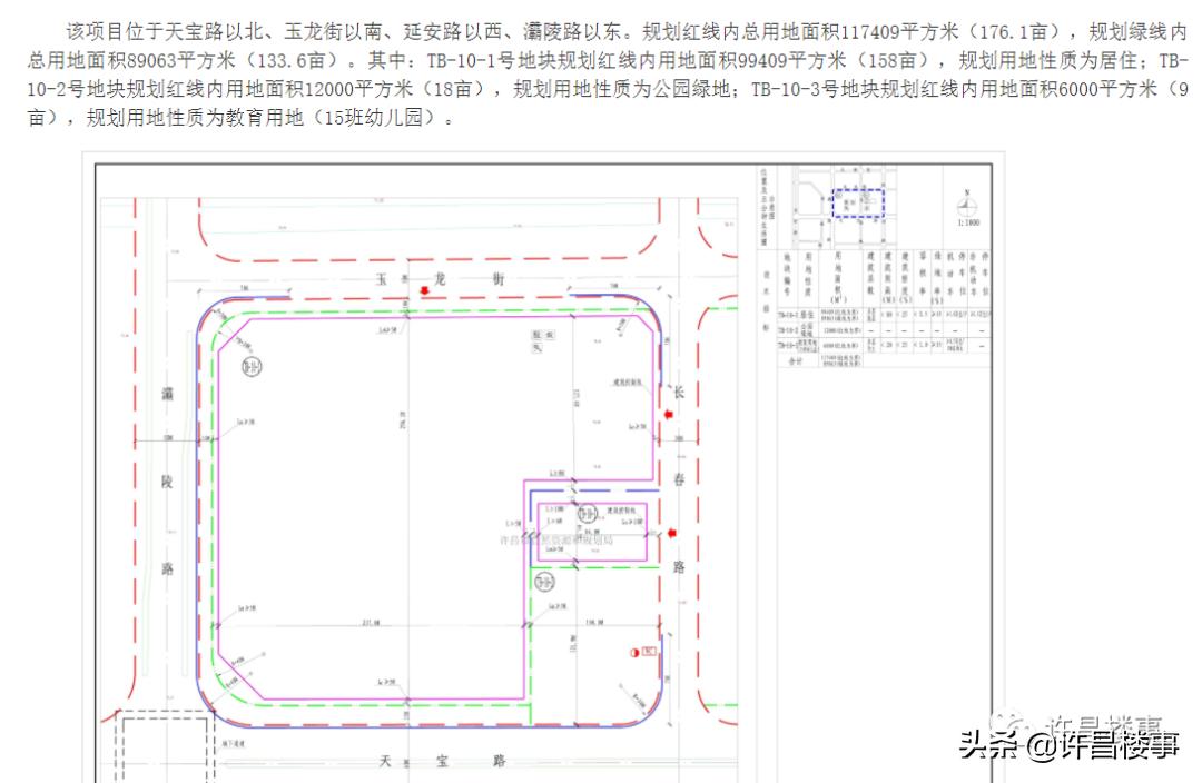 恒达房产拿地,3宗地块终止出让后续
