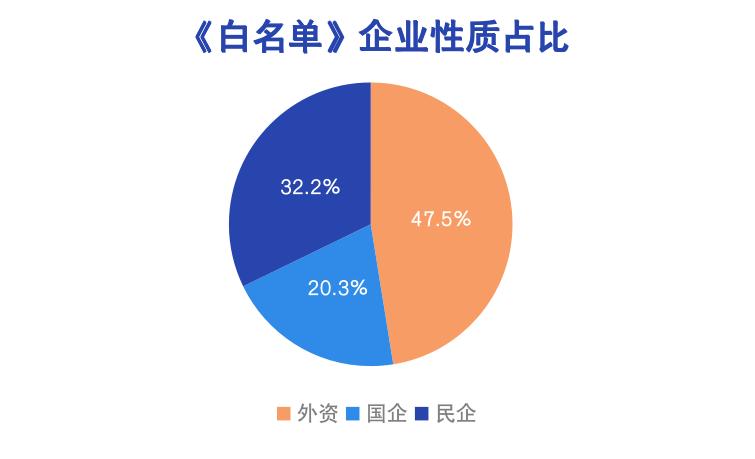 陕西出口产品排行,陕西外贸出口企业排行榜