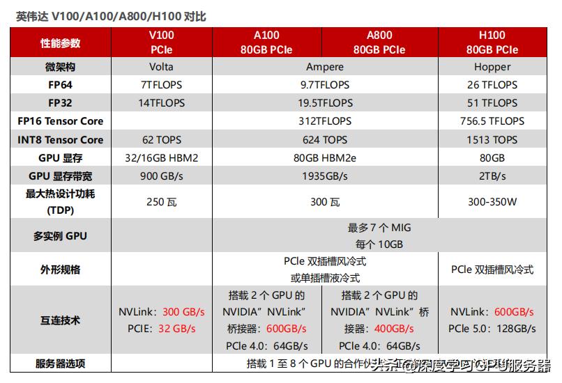 全国一体化算力调度平台2.0,全国算力一体化服务平台