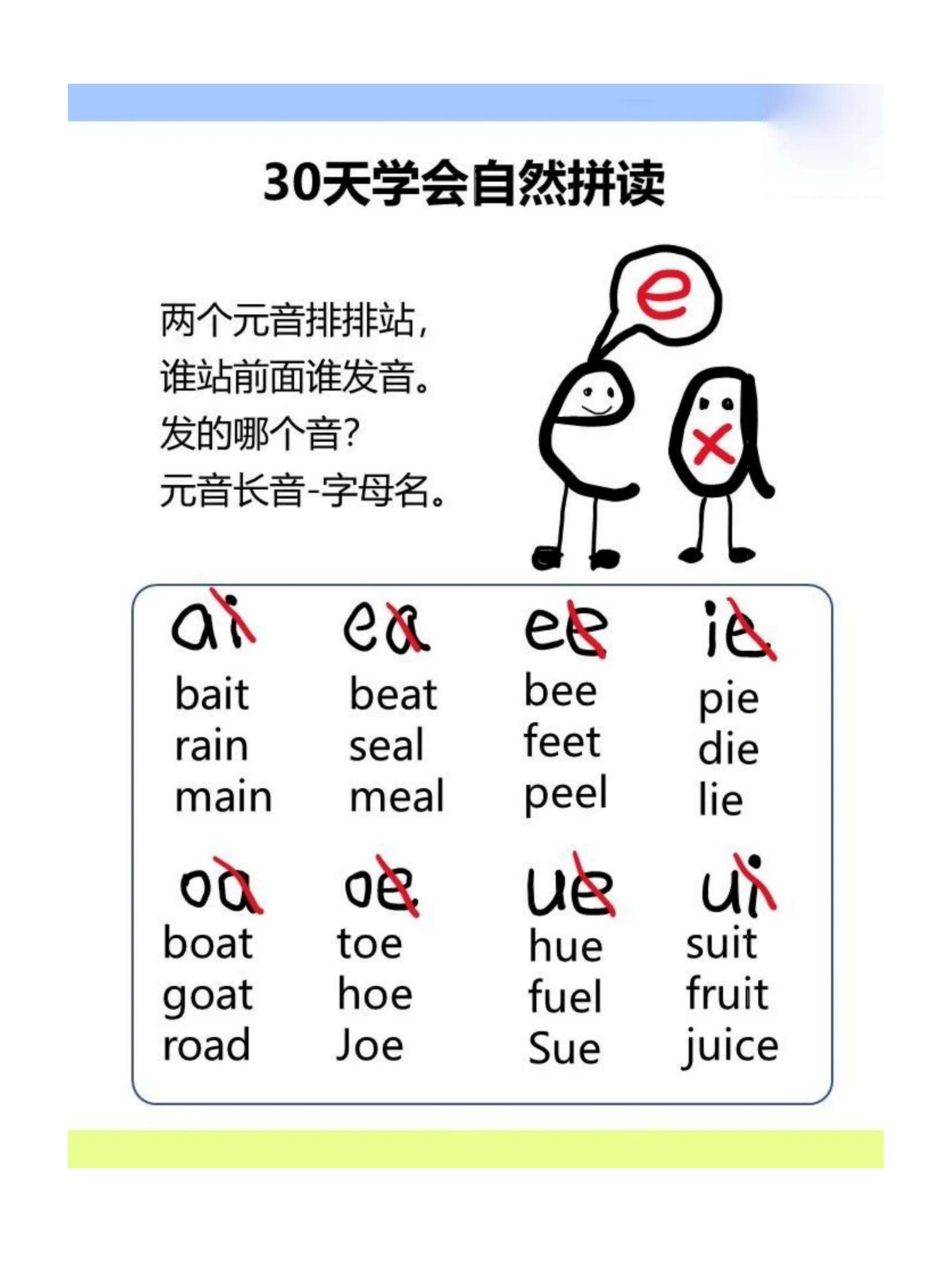 四年级英语下册单词自然拼读,怎样才能学会英语自然拼读