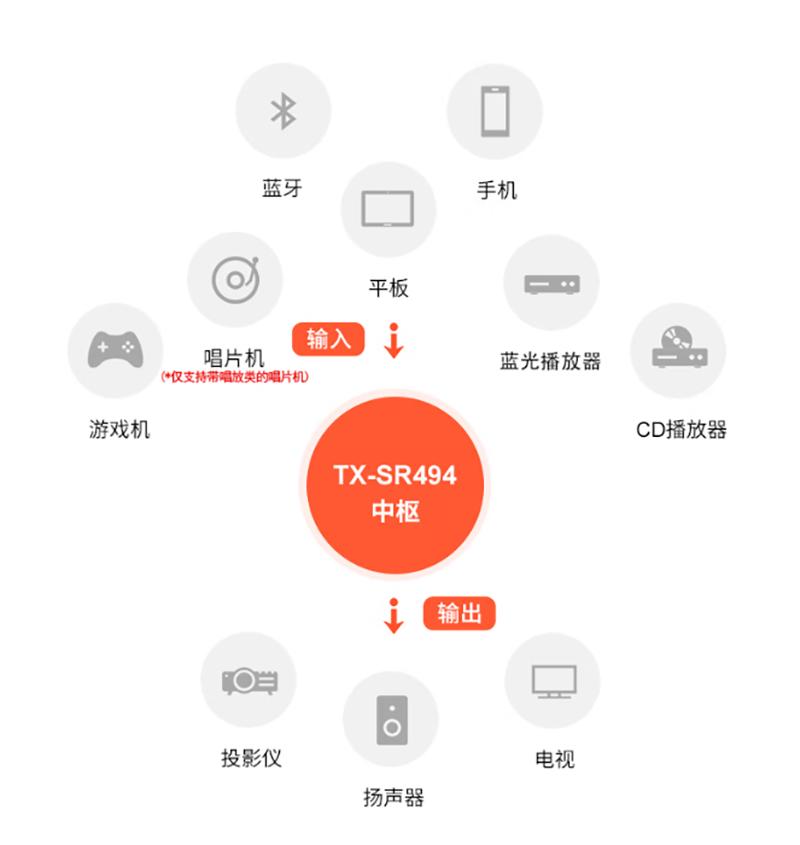 安桥tx-sr604功放音质怎么样,onkyo安桥tx-8270值得入手吗