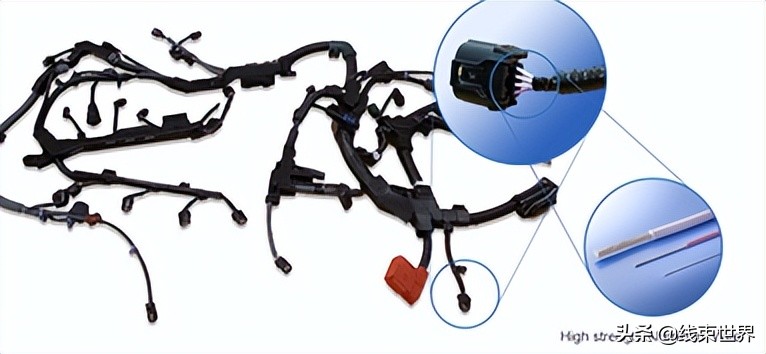 中国汽车线束企业,全球汽车线束厂排名