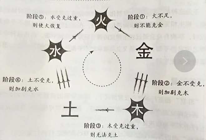 五行制化关系详解,五行相生相克制化关系视频讲解