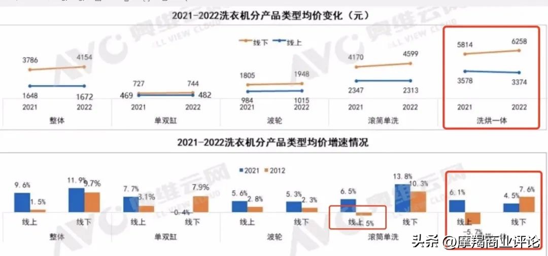洗烘一体石头,石头洗烘一体怎么用