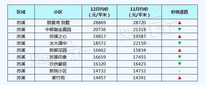 五家渠义乌小商品城二手房价格表,义乌丹溪苑小区二手房房价