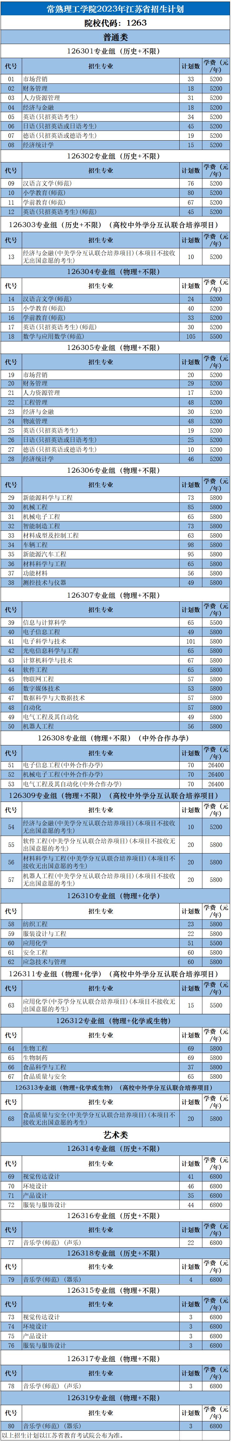 苏大高考志愿填报调剂原则江苏,苏大高考志愿填报调剂原则
