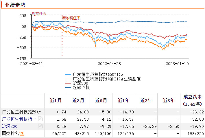 恒生科技指数能抄底吗,恒生科技指数