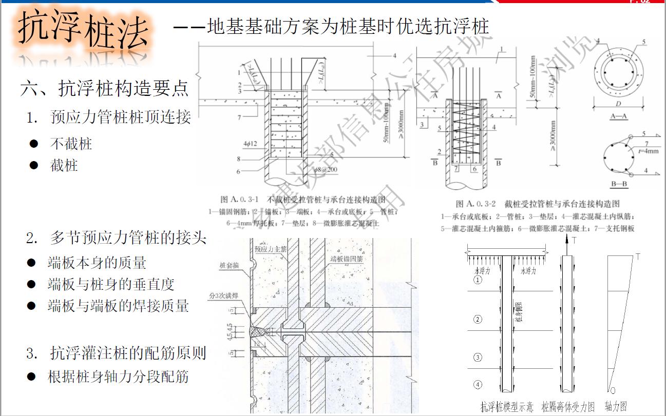 地下室抗浮原理,地下室抗浮补救方案