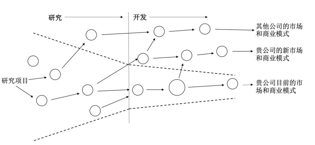 开放式创新模式的优势有哪些特点,开放式创新模式的优势有哪些