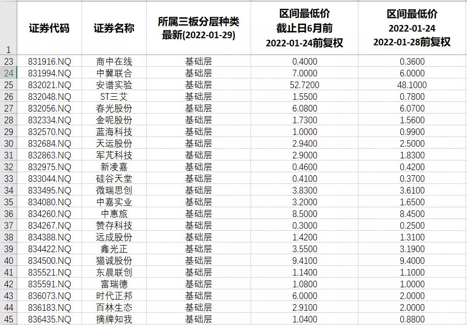 北交所2022年新三板申购时间表,北交所对整个新三板影响