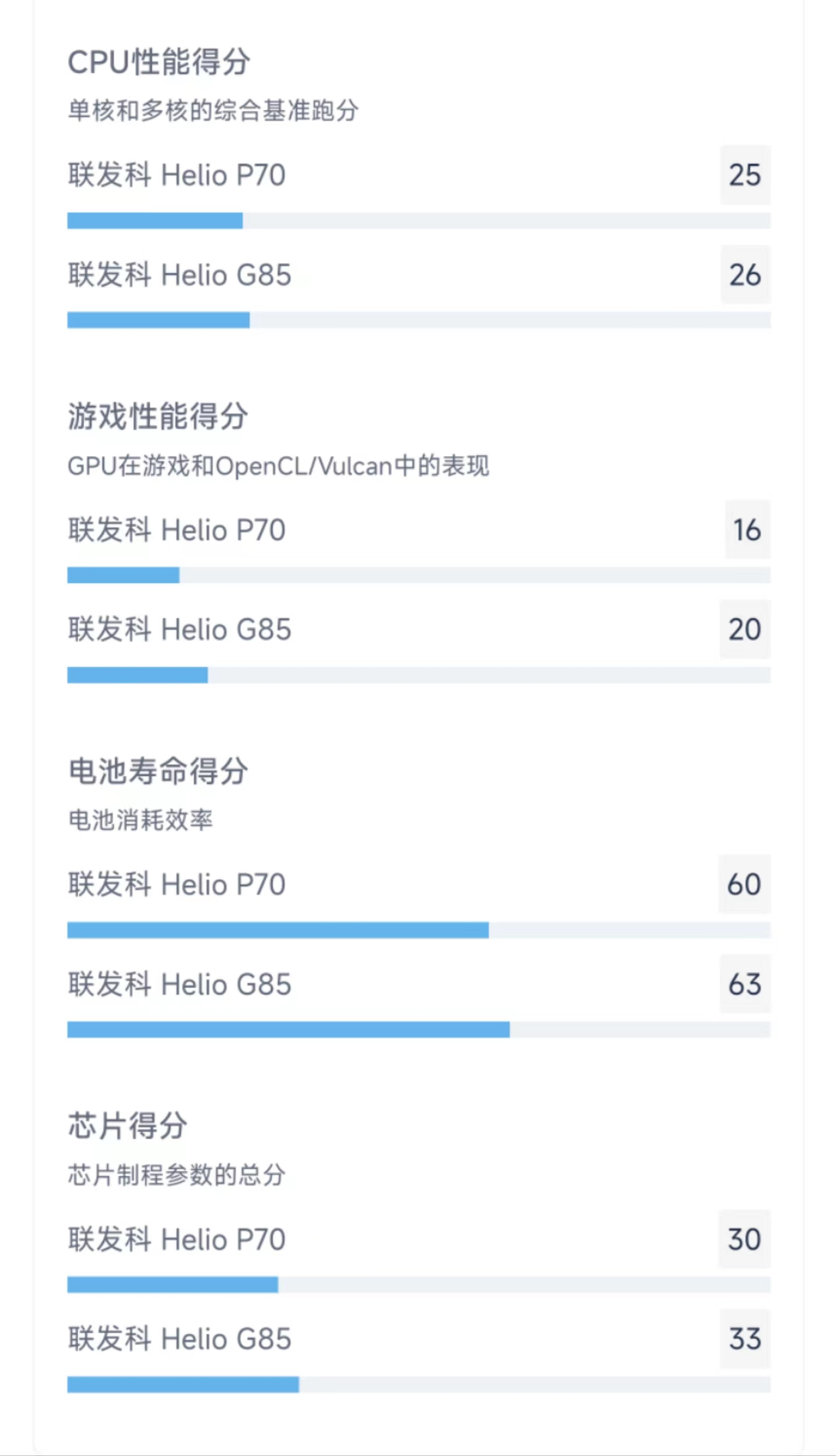 价值8999的手机被网红1999“赔本甩卖”某米：是我提不动刀了吗？