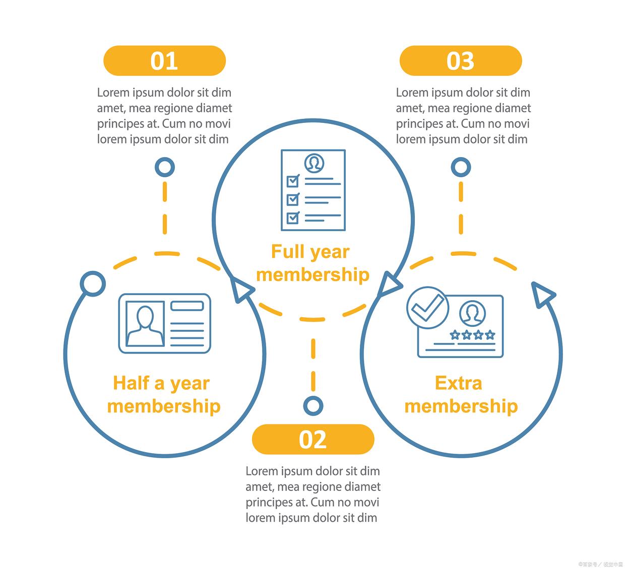 如何走出同质化竞争红海,竞争对手的市场表现和产品策略