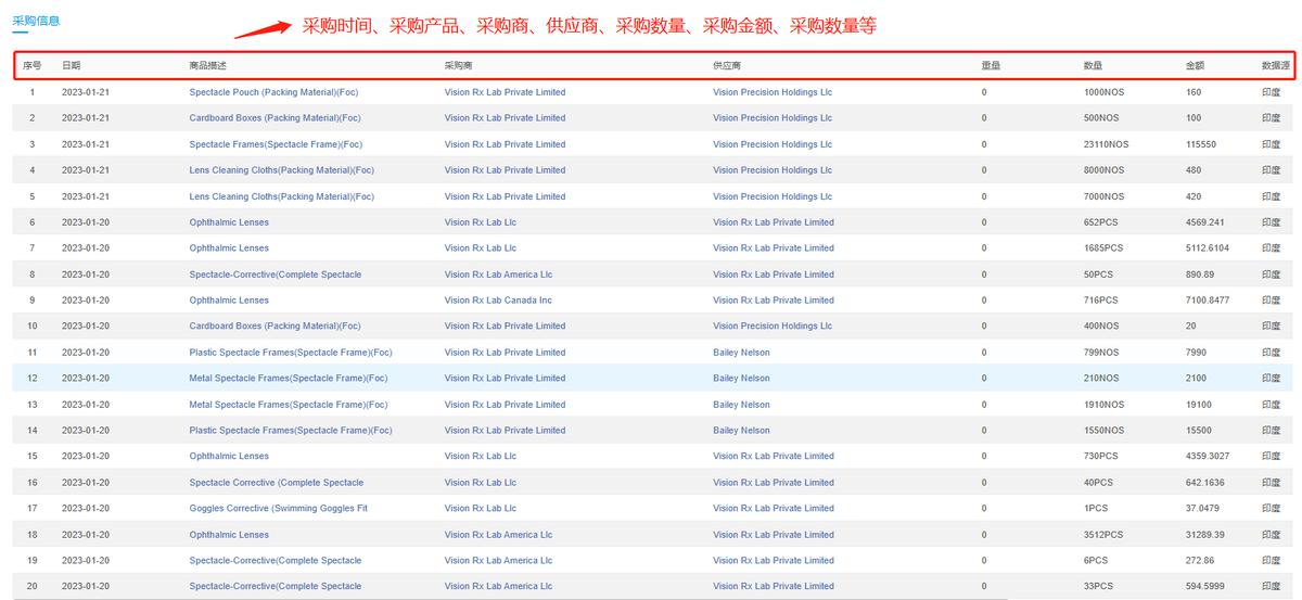 与印度客户做外贸要注意些什么,跟印度人做外贸注意什么
