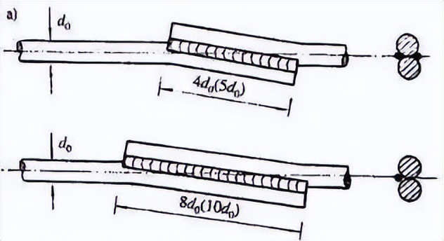 基础钢筋施工常见质量问题,房建钢筋常见质量问题