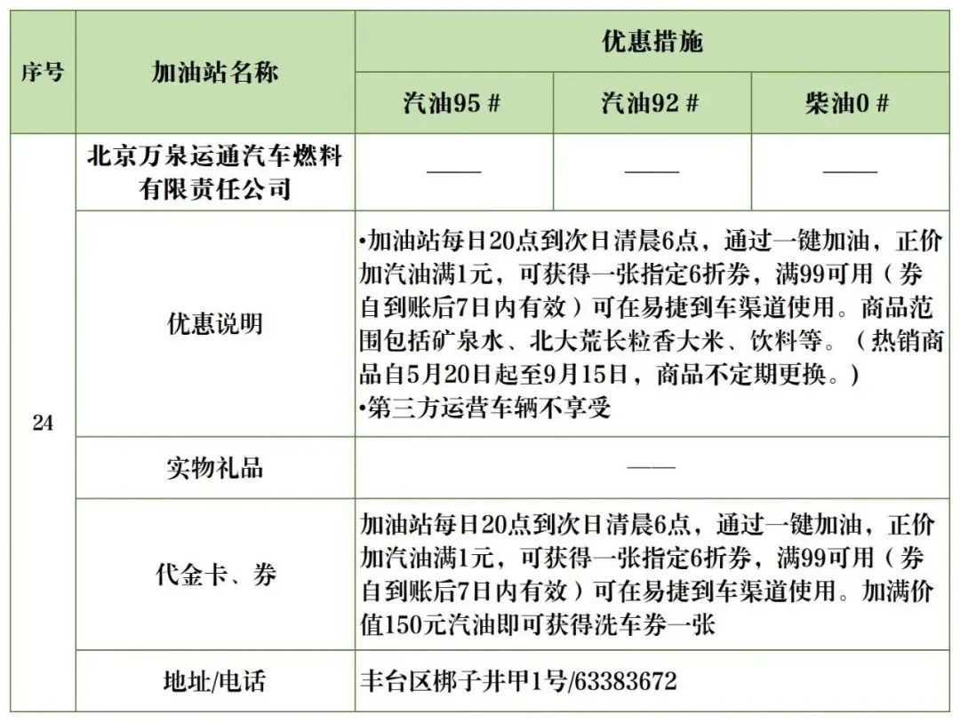 北京加油站优惠一览表,丰台区哪个油站加油便宜