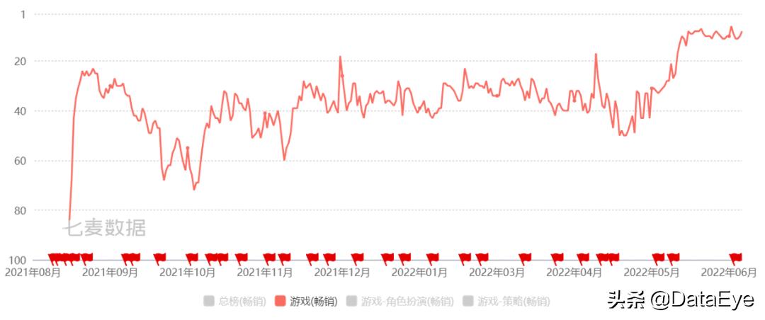 年中研判：网易三七在列！下半年最值得期待游戏公司，或只有4家