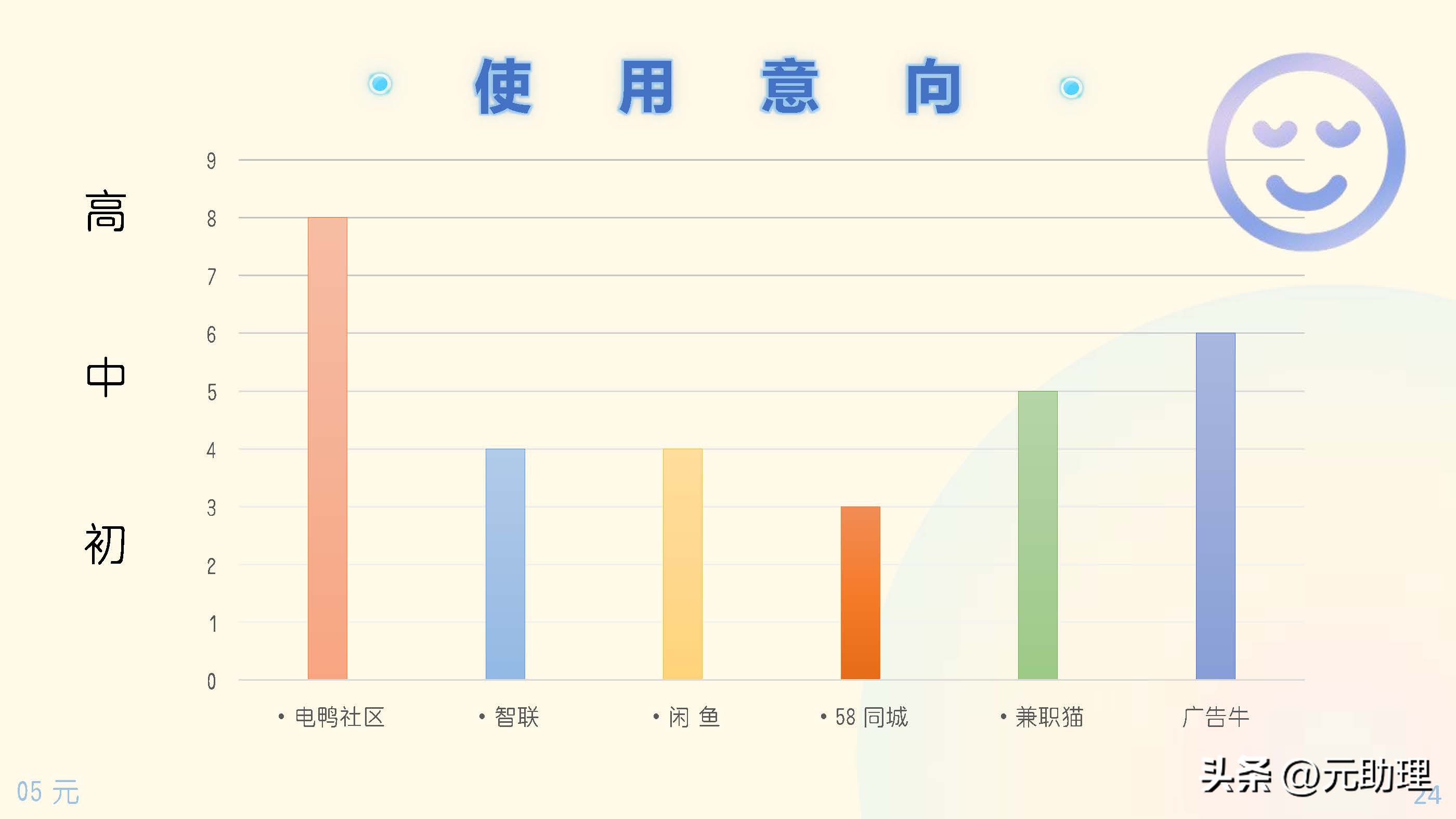 六个助理兼职的工具平台对比多参数示意图寻找任务、线上报名+