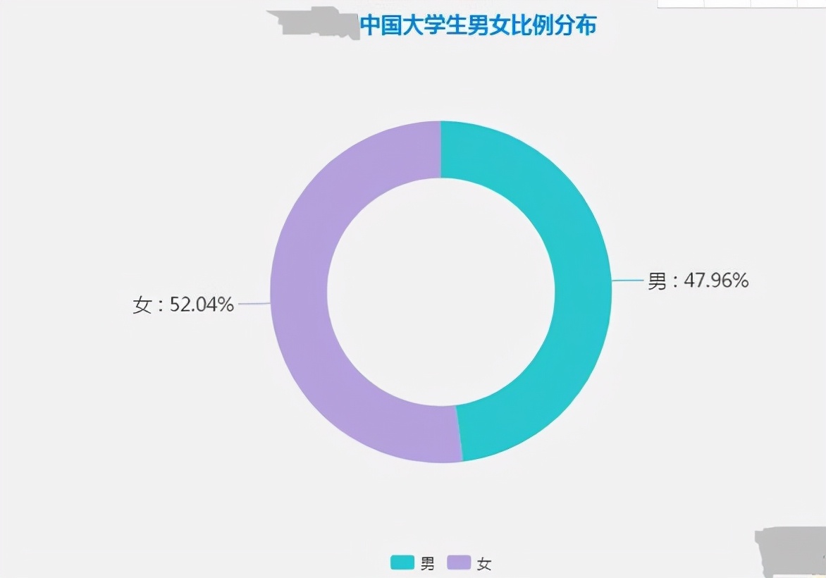 男女生比例失调怎么办,现在孩子男女失衡怎么办