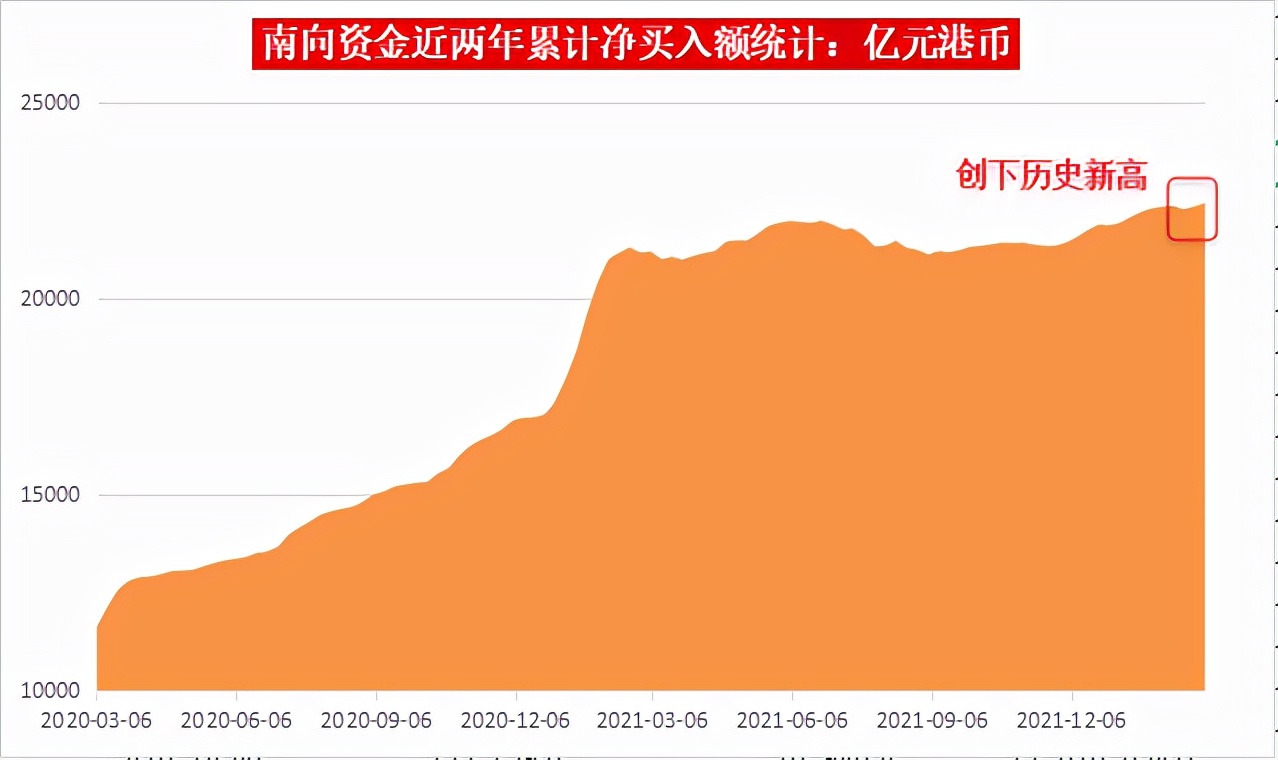 港股持续下行恒生科技指数跌超3%,港股科技股连创阶段性新低