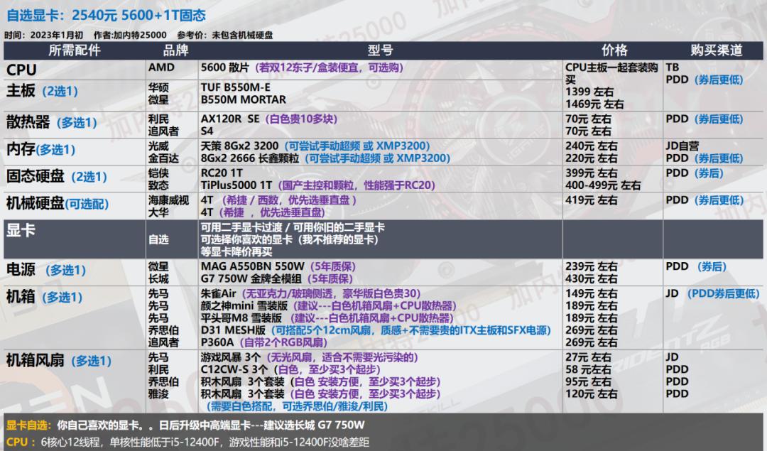 2022年7月装机最佳性价比配置单,年底万元装机这套配置买了不后悔