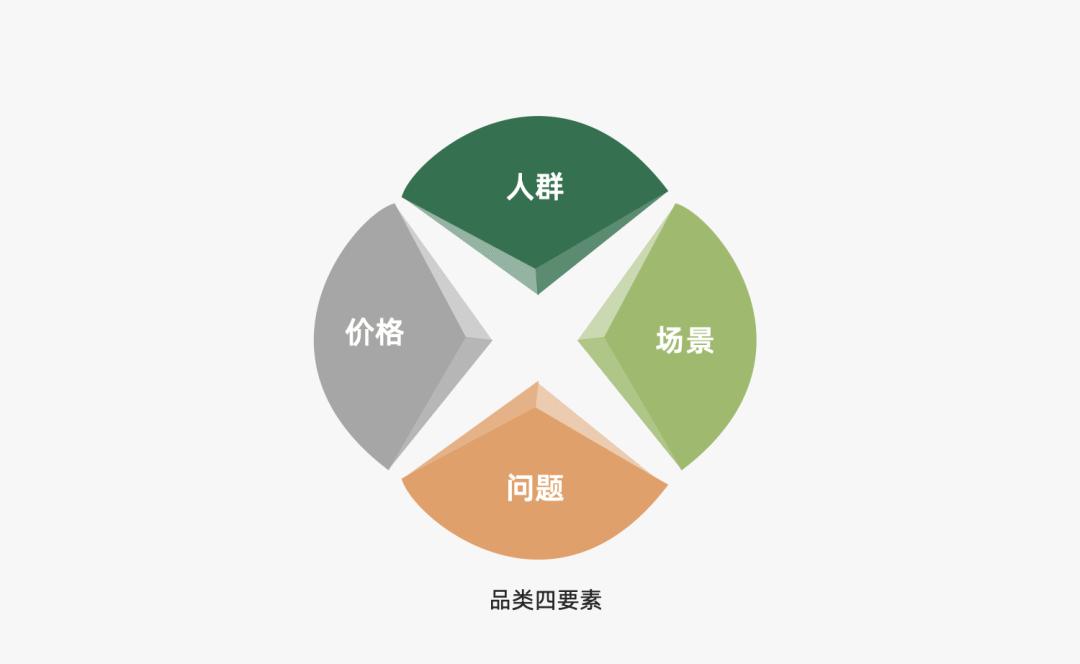 14个免费营销模型,营销模型分析大全