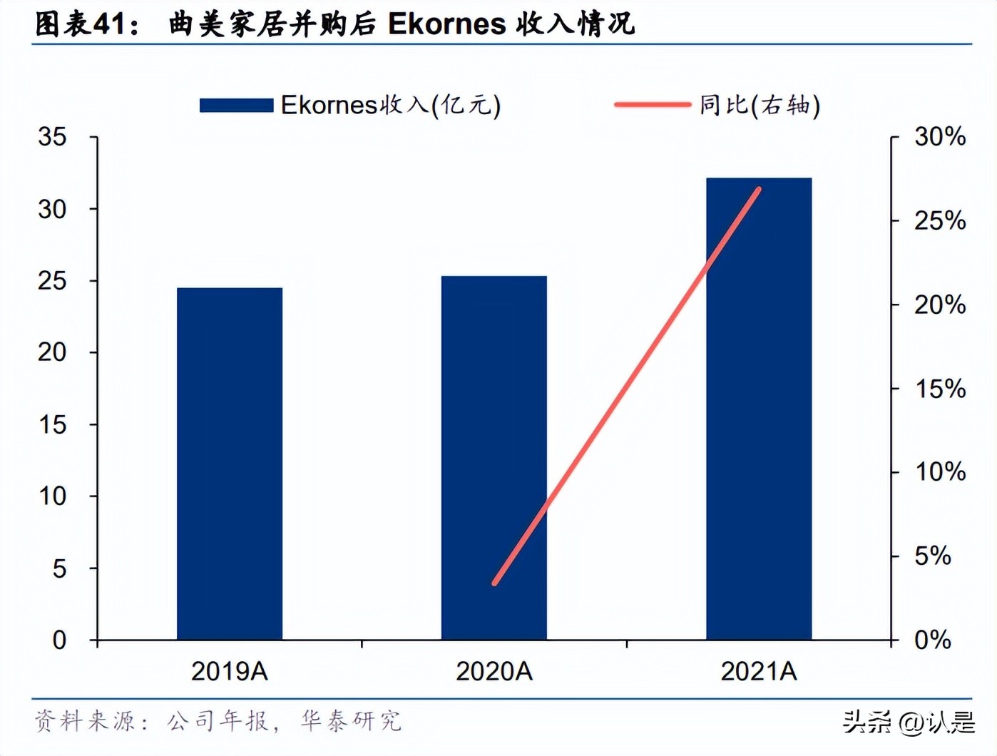 家居行业三年规划,家居行业的研究意义