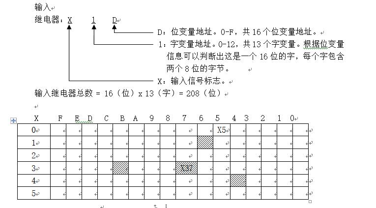 三菱plc的内存分配,plc内存如何分区