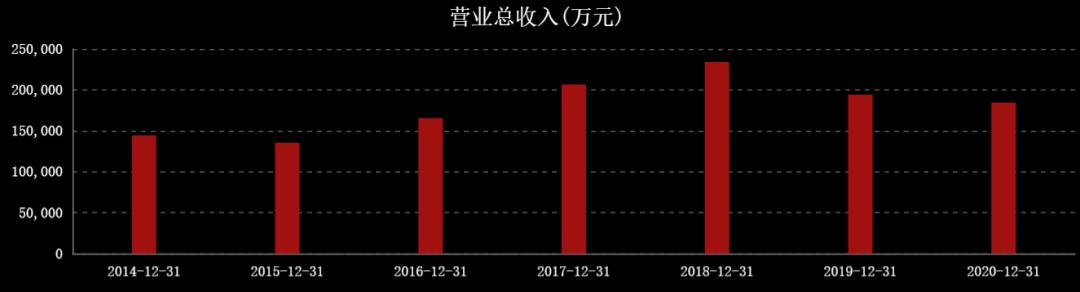 国际油价连涨七周,石油股国际油价创新高
