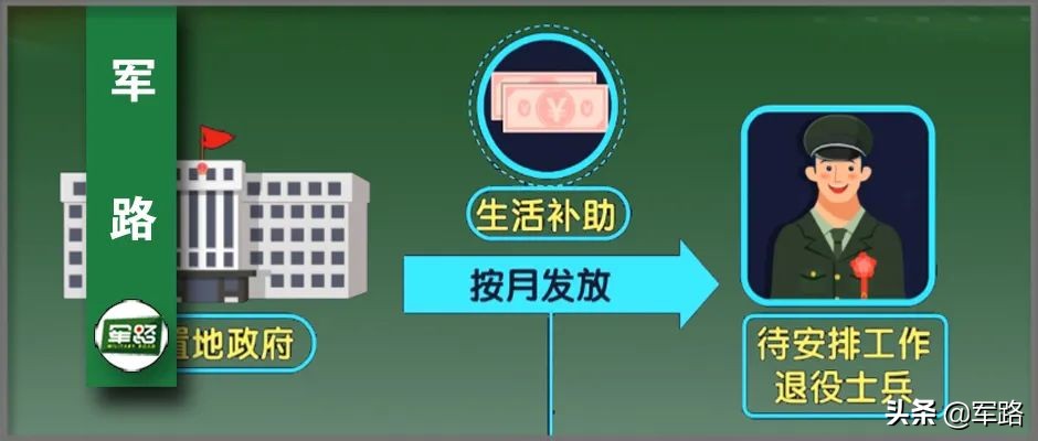 2022年退役士兵转业安置具体工作,各地退役士兵安置岗位公示