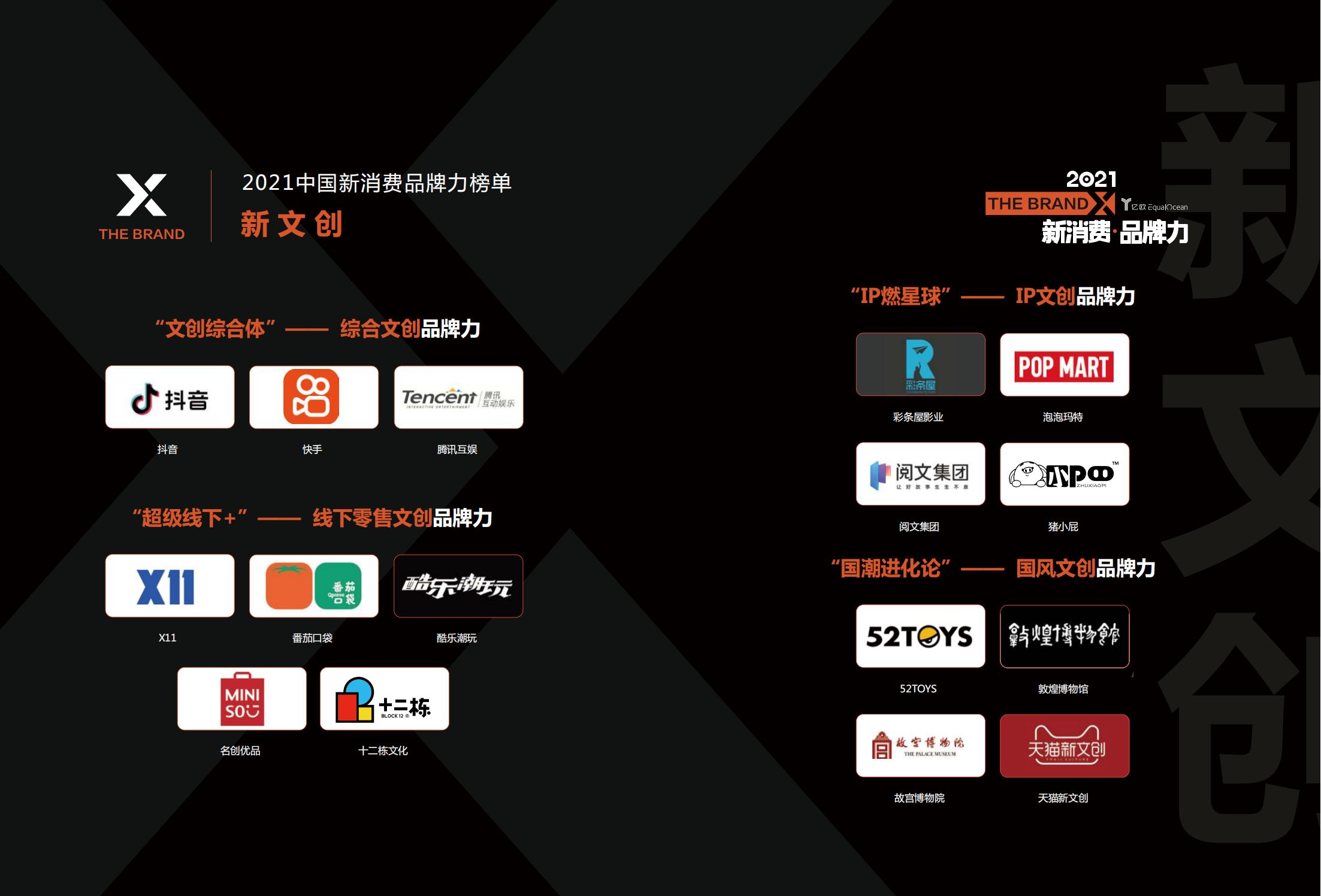 中国新消费发展洞察及品牌力榜单:十大发展趋势、十大细分行业