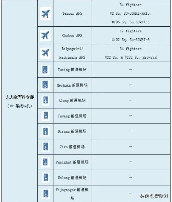 歼10在印度有多少架,歼10ce阿联酋
