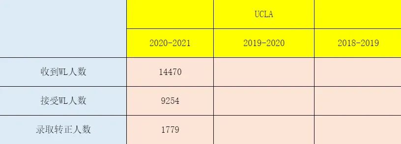 美国大学waitlist接受内推吗,纽约大学waitlist转正率