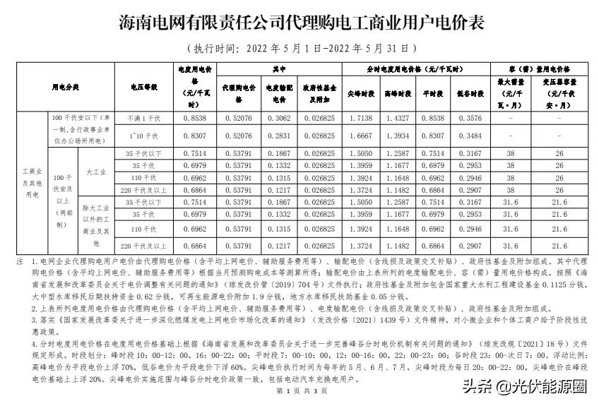 2023广东电网代理购电电价表,国家电网电价类别明细大全