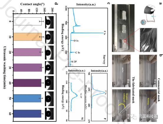 未来高科技纳米口罩,新型抗菌口罩