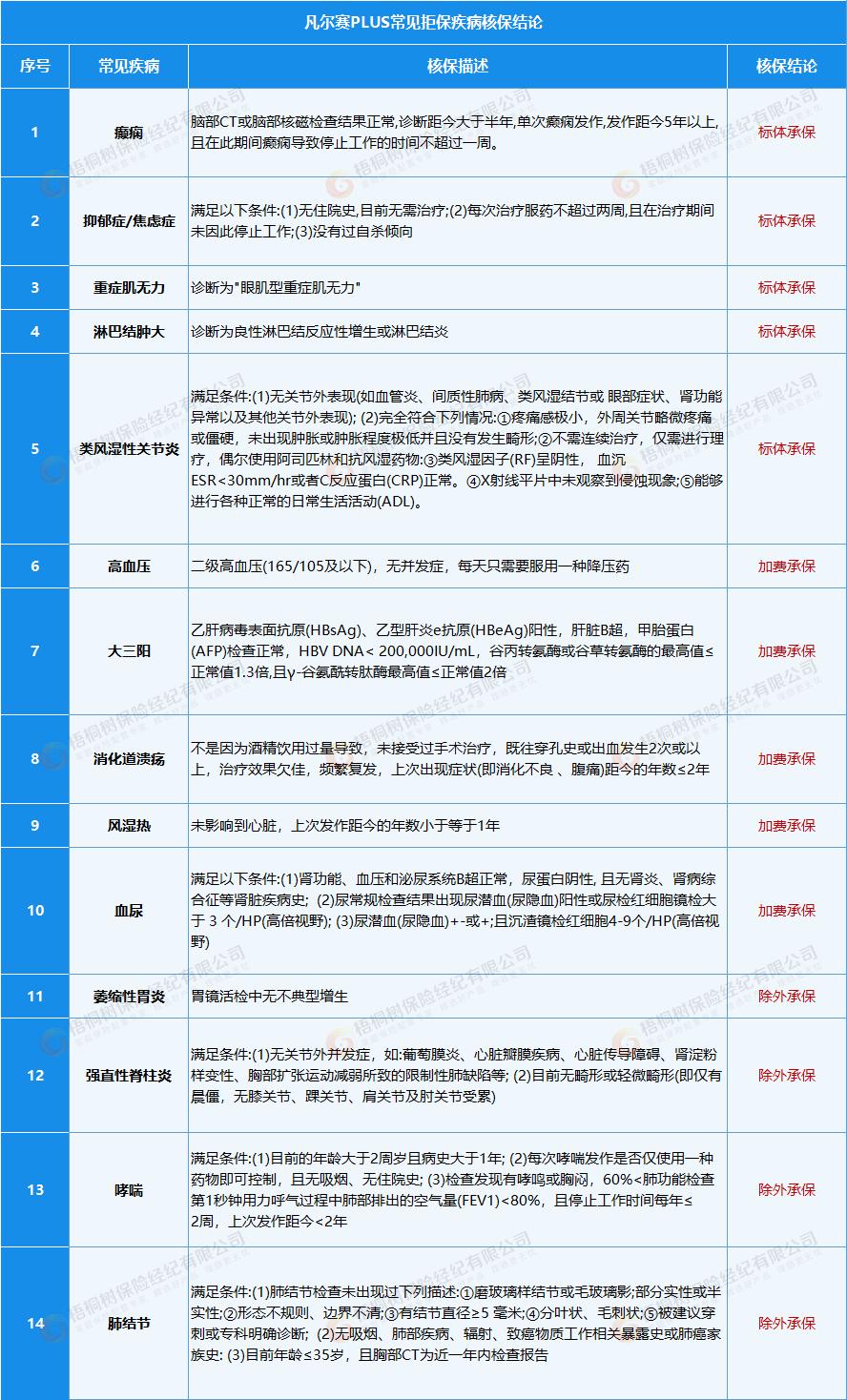 梧桐树重疾险推荐,梧桐树重疾保险
