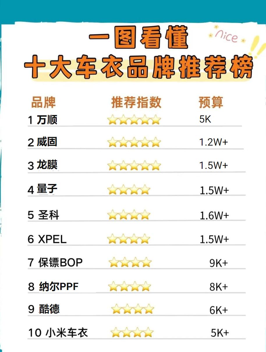 uptrg隐形车衣品牌排名,2021隐形车衣品牌排行榜前十名