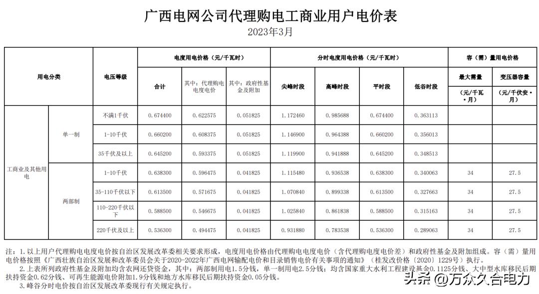 峰谷电价和阶梯电价哪个合适,峰谷电价和正常电价哪个划算