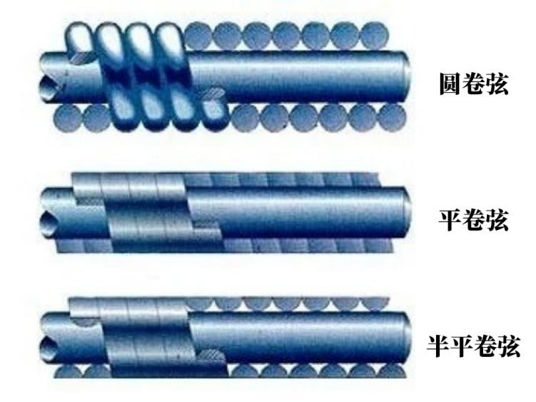 吉他怎么选弦,民谣吉他琴弦什么材质的比较好