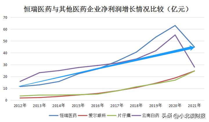 恒瑞医药高管辞职,恒瑞辞职以后能再进去吗
