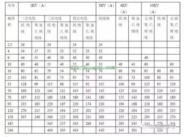 电气设计基础讲解,电气设计常用到的公式