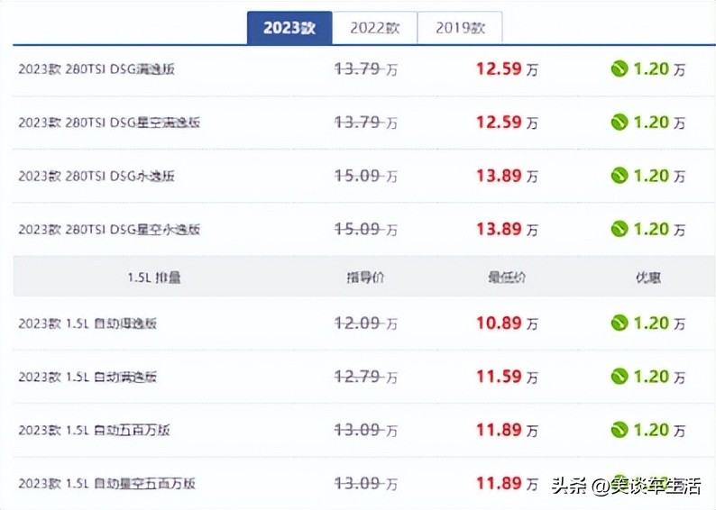 想选一款空间好的车买它准没错,三款中型轿车推荐面子个性都有了