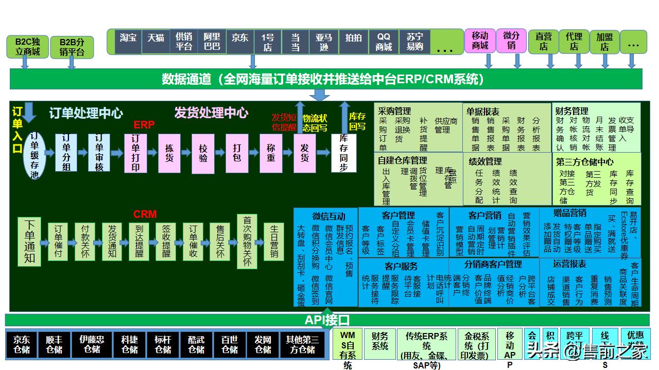 企业电商整体搭建方案模板,电商中台案例ppt怎么做