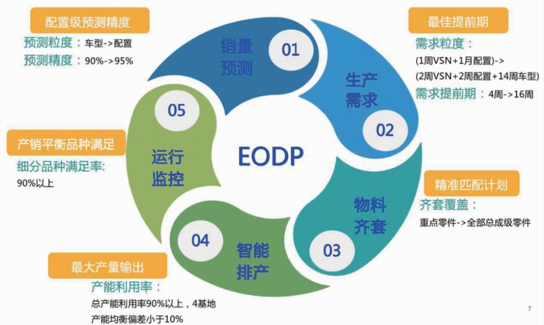 上汽通用五菱数字化转型,上汽通用五菱营销战略