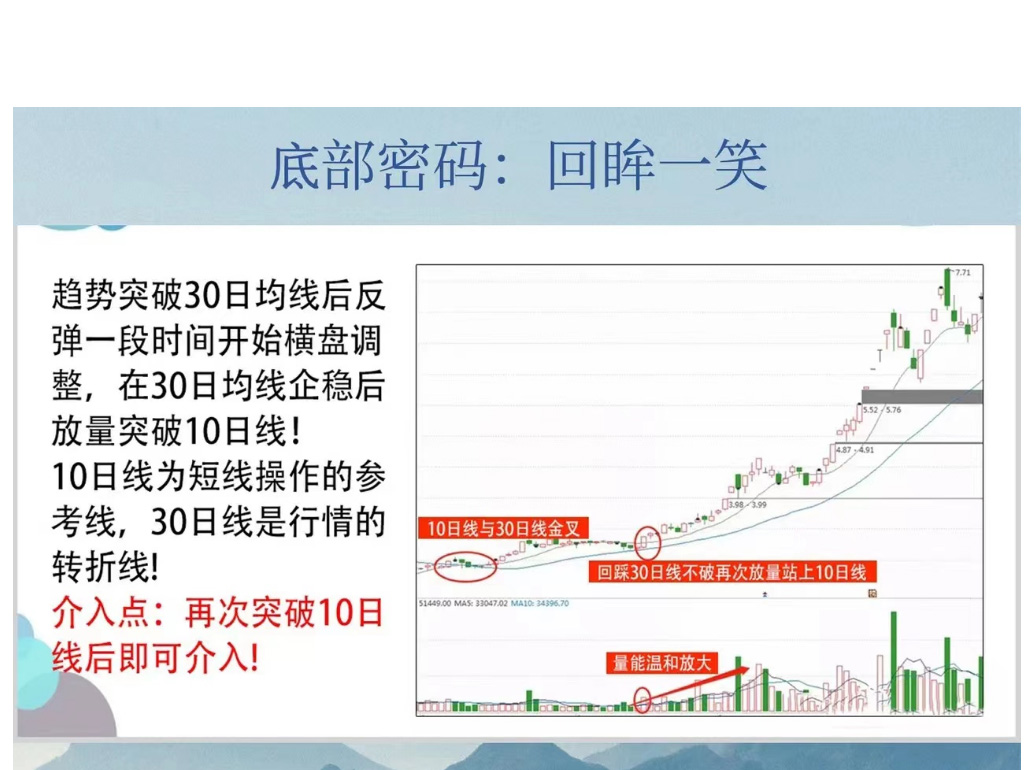 炒股k线形态图解大全,炒股短线高手实战视频