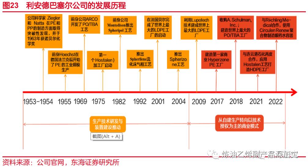 一文读懂整个化工产业链,一文读懂丙烯产业链