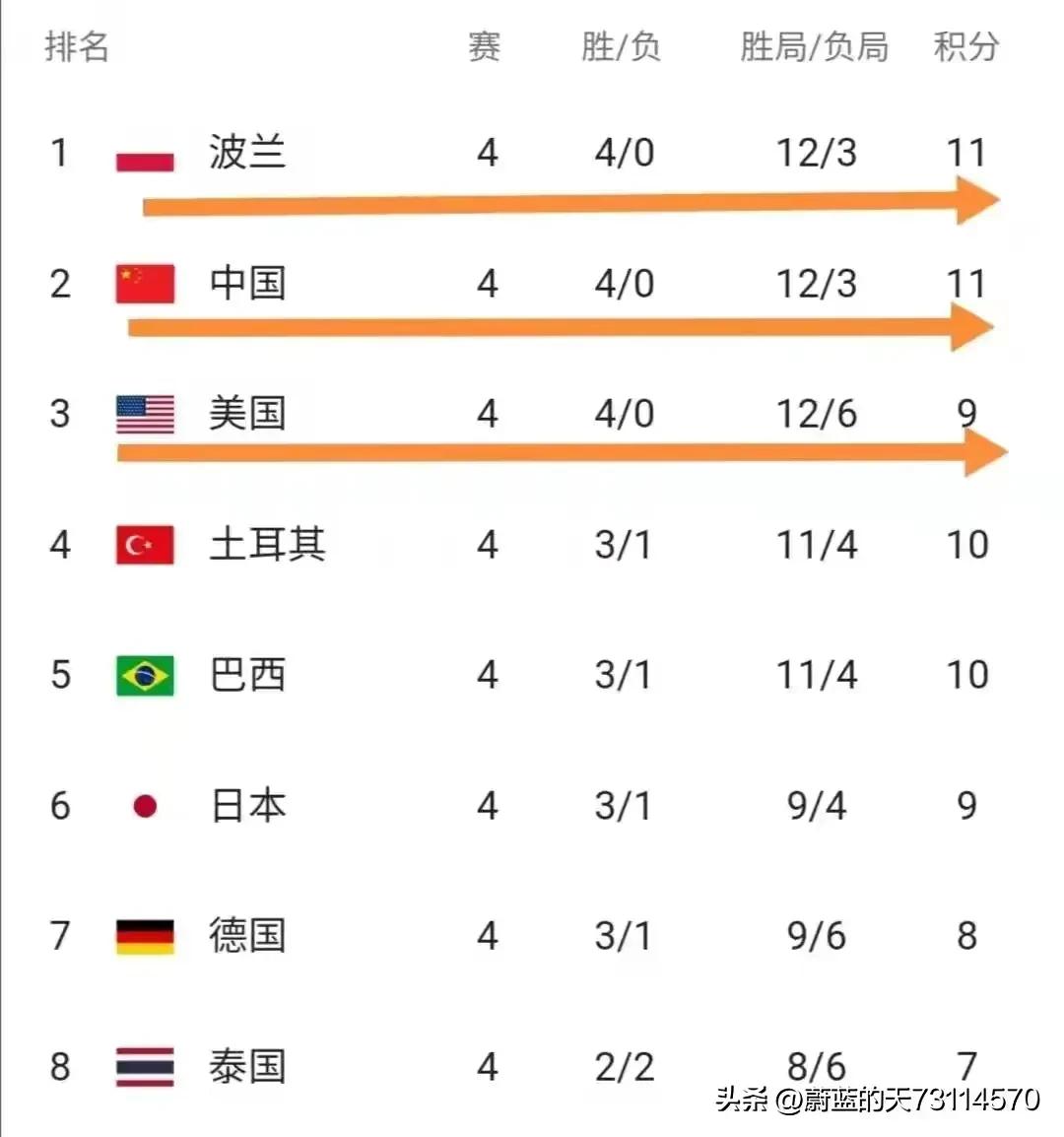 世联赛是什么,世联赛