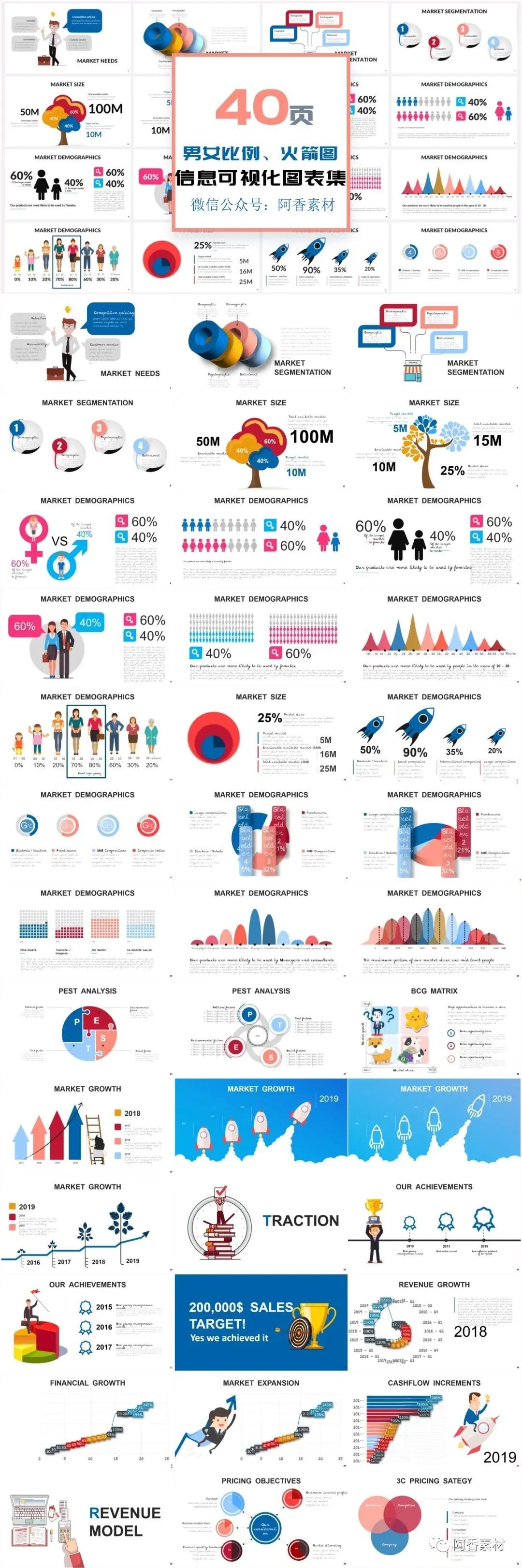 免费ppt数据统计图可视化,精美的数据分析高大上ppt图表