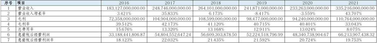 中国神华投资价值分析,中国神华深度分析