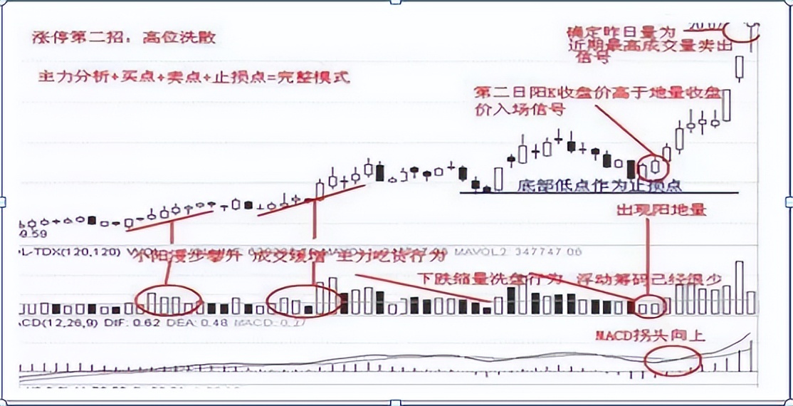主力抓涨停技巧分析,主力精灵如何捕捉涨停板